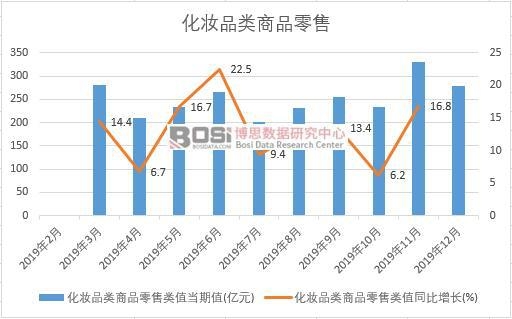 2019���Ї����yƷ���Ʒ�����¶ȽyӋ