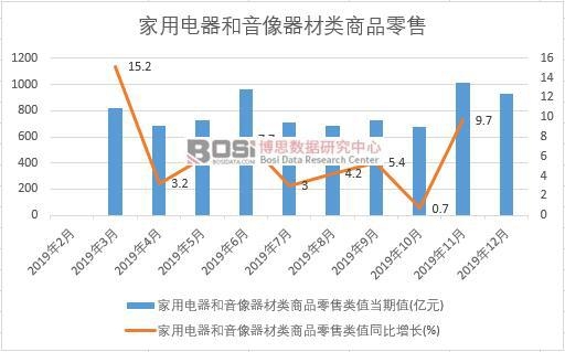 2019���Ї���������������������Ʒ�����¶Ƚy(t��ng)Ӌ(j��)