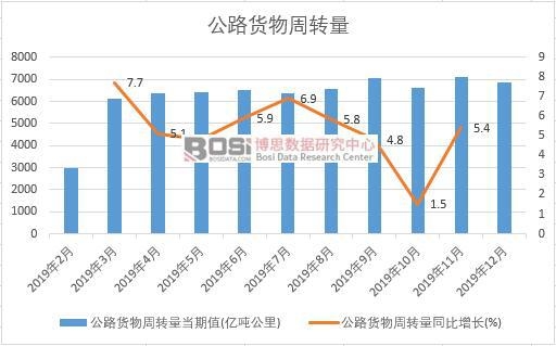 2019���Ї���·؛�����D���¶ȽyӋ