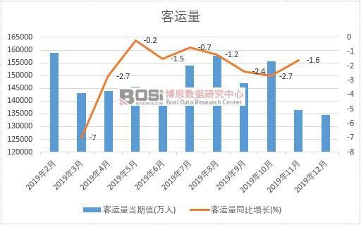 2019���Ї�(gu��)���\(y��n)���¶Ƚy(t��ng)Ӌ(j��)