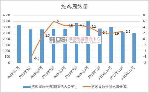 2019���Ї��ÿ����D���¶ȽyӋ