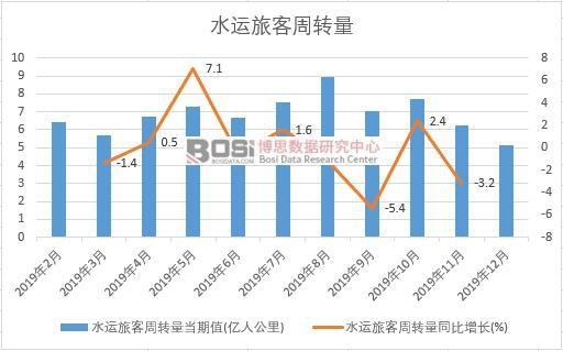 2019���Ї�ˮ�\�ÿ����D���¶ȽyӋ