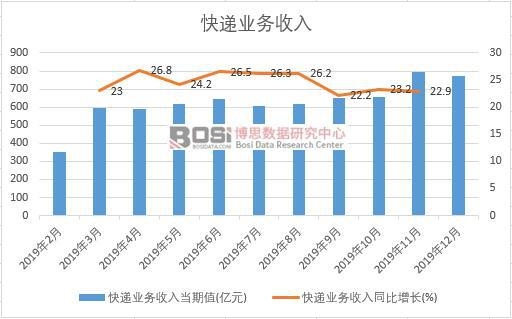 2019���Ї����f�I�������¶ȽyӋ