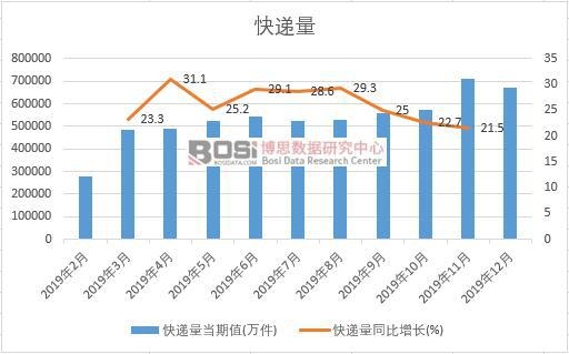 2019���Ї����f���¶ȽyӋ