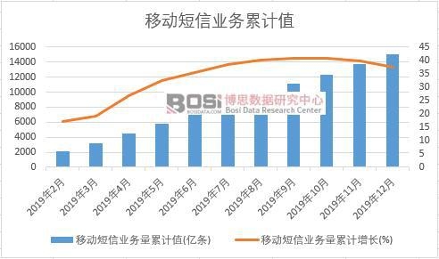 �ƄӶ��ŘI(y��)������Ӌ