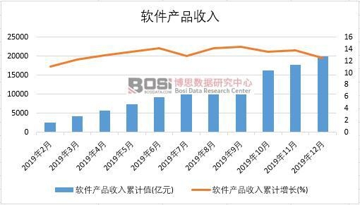 2019���Ї�ܛ���aƷ�����¶Ƚy(t��ng)Ӌ