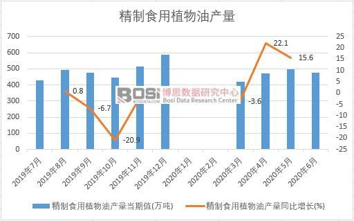 2020���ϰ����Ї�����ʳ��ֲ���ͮa���¶ȽyӋ