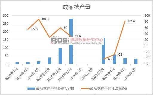 2020���ϰ����Ї���Ʒ�Ǯa(ch��n)���¶Ƚy(t��ng)Ӌ