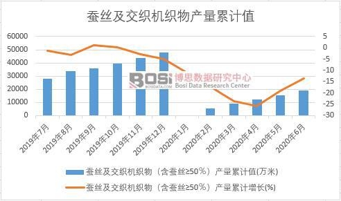 �Q�z�������C������Q�z&ge;50�����a����Ӌ