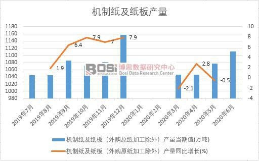 2020���ϰ����Ї��C�Ƽ�������a���¶ȽyӋ