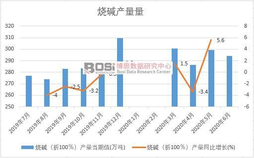 2019���Ї����A�a(ch��n)���¶Ƚy(t��ng)Ӌ