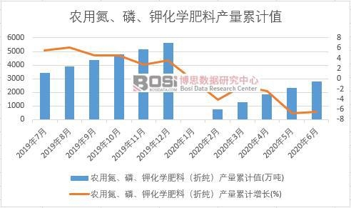 �r�õ����ס�⛻��W���ϣ��ۼ����a����Ӌ