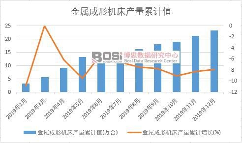 ���ٳ��ΙC���a����Ӌ