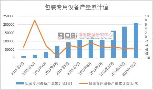 ���b�����O(sh��)��a(ch��n)����Ӌ