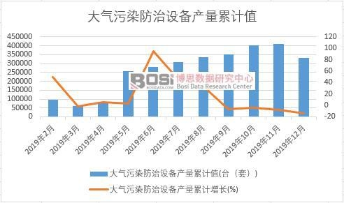 �����Ⱦ�����O(sh��)��a(ch��n)����Ӌ(j��)