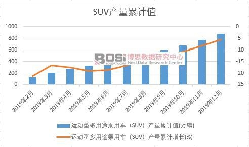 �\���Ͷ���;����܇��SUV���a����Ӌ