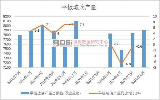 2020���ϰ����Ї�ƽ�岣���a(ch��n)���¶Ƚy(t��ng)Ӌ(j��)