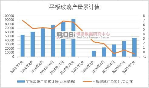ƽ�岣���a(ch��n)����Ӌ(j��)
