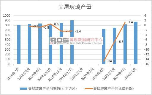 2020���ϰ����Ї��A�Ӳ����a���¶ȽyӋ