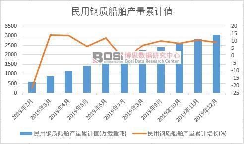 ������|�����a����Ӌֵ