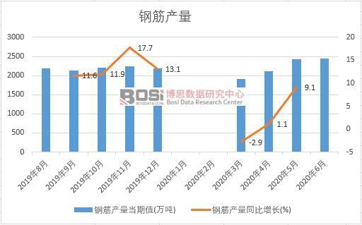 2020���ϰ����Ї�(gu��)䓽�a(ch��n)���¶Ƚy(t��ng)Ӌ(j��)