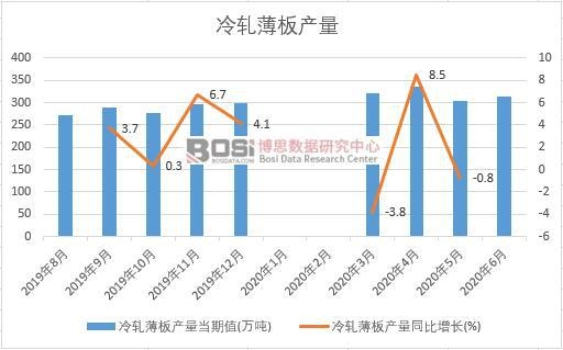 2020���ϰ����Ї���܈����a���¶ȽyӋ