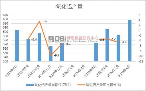 2020���ϰ����Ї�(gu��)�����X�a(ch��n)���¶Ƚy(t��ng)Ӌ(j��)