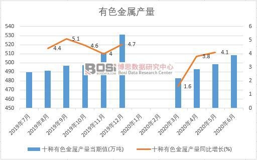 2020���ϰ����Ї���ɫ���ٮa���¶Ƚy(t��ng)Ӌ