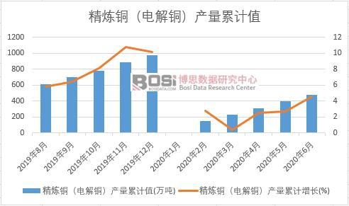 �����~��늽��~���a(ch��n)����Ӌ(j��)