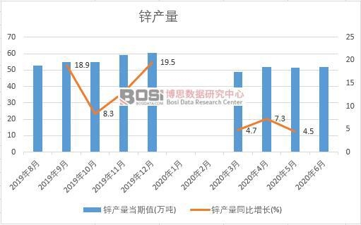 2020���ϰ����Ї�(gu��)�\�a(ch��n)���¶Ƚy(t��ng)Ӌ(j��)