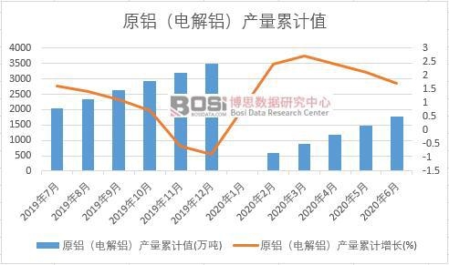 ԭ�X��늽��X���a����Ӌ