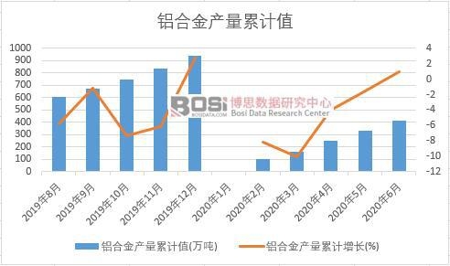 �X�Ͻ�a(ch��n)����Ӌ