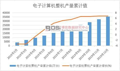 ���Ӌ��C(j��)���C(j��)�a(ch��n)����Ӌ