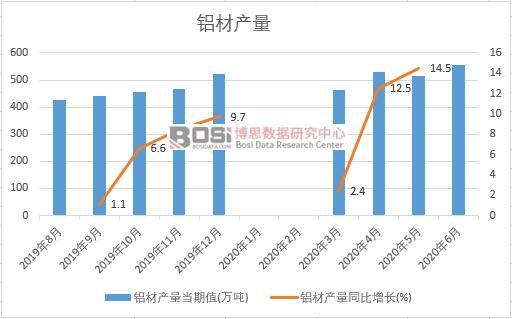 2020���ϰ����Ї��X�Įa���¶ȽyӋ