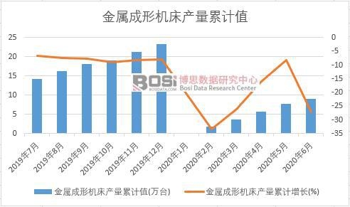 ���ٳ��ΙC���a����Ӌ