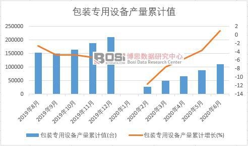 ���b�����O(sh��)��a(ch��n)����Ӌ