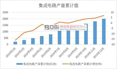 �����·�a����Ӌֵ