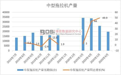 2020���ϰ����Ї����������C�a(ch��n)���¶Ƚy(t��ng)Ӌ