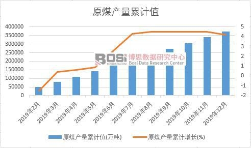 ԭú�a(ch��n)����Ӌ
