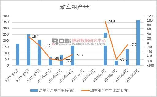 2020���ϰ����Ї���܇�M�a���¶ȽyӋ