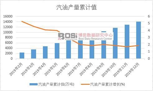 ���ͮa(ch��n)����Ӌ(j��)