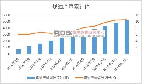 ú�ͮa(ch��n)����Ӌ(j��)