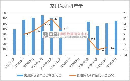 2020���ϰ����Ї�����ϴ�C�a���¶ȽyӋ