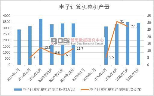 2020���ϰ����Ї����Ӌ��C���C�a���¶ȽyӋ