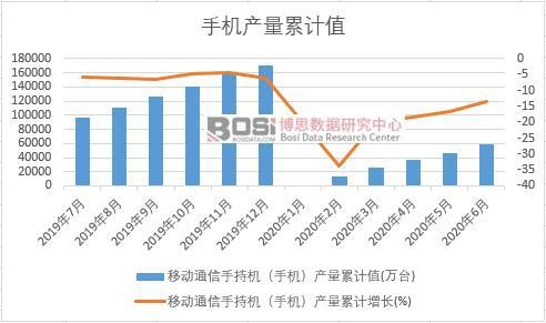 �Ƅ�ͨ���ֳ֙C���֙C���a����Ӌ