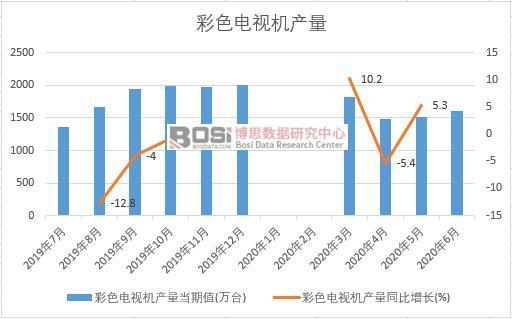 2020���ϰ����Ї���ɫ�ҕ�C�a(ch��n)���¶Ƚy(t��ng)Ӌ