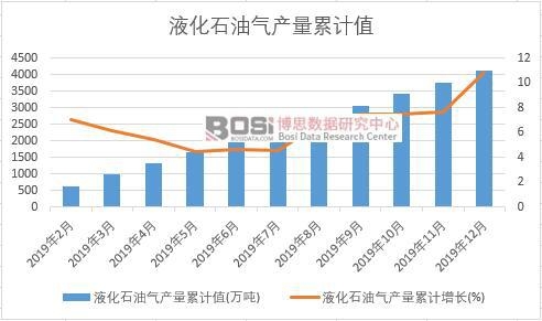 Һ��ʯ�͚�a(ch��n)����Ӌ