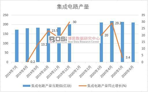 2020���ϰ����Ї������·�a���¶ȽyӋ