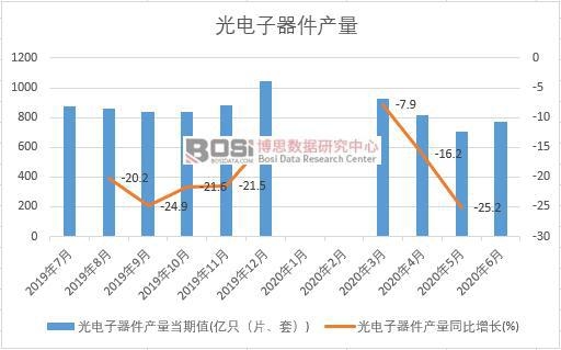 2020���ϰ����Ї�����������a���¶ȽyӋ