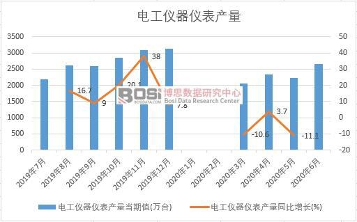2020���ϰ����Ї�늹��x���x���a���¶ȽyӋ